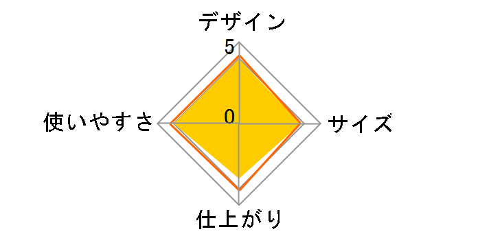 SA-4625BL�̃��[�U�[���r���[