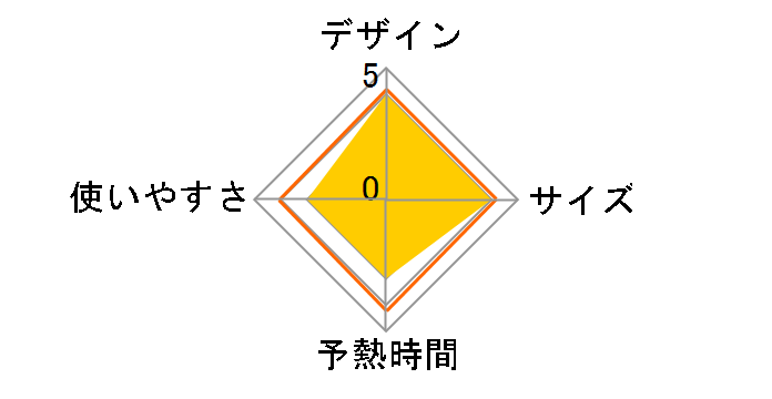 NI-S33�̃��[�U�[���r���[