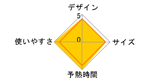 Comfigrip 40721JPN�̃��[�U�[���r���[