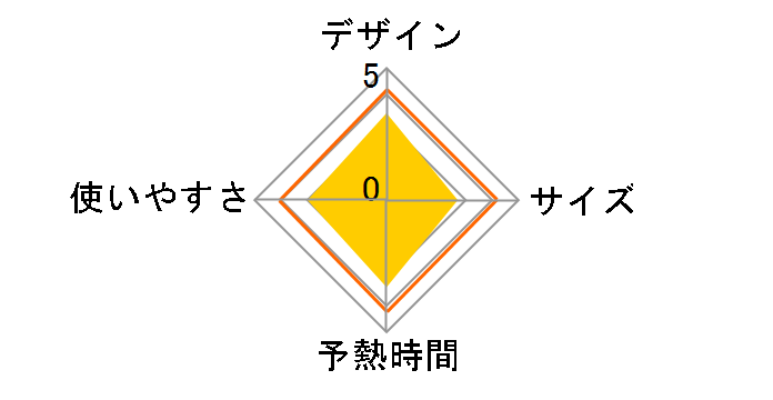 Vegee(�x�W�[) CSI-55�̃��[�U�[���r���[