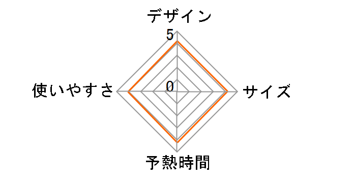 �J���� NI-CL201�̃��[�U�[���r���[