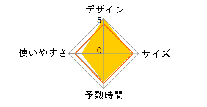 soft iron NQ-SP10�̃��[�U�[���r���[