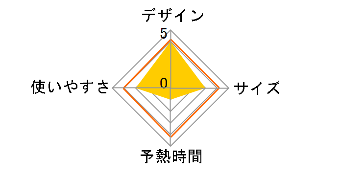 �J���� NI-CL602�̃��[�U�[���r���[