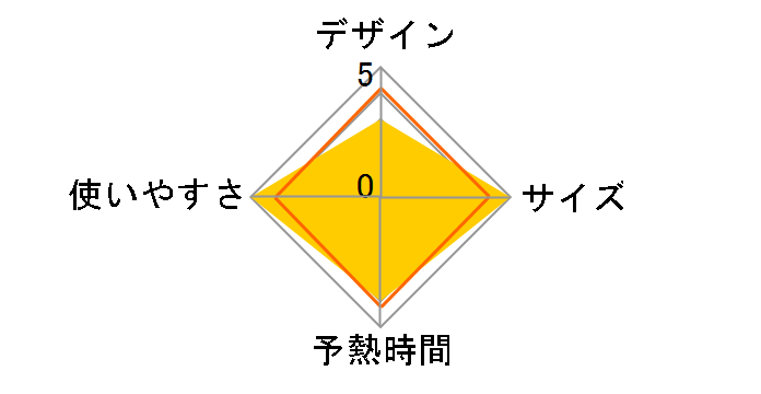 �J���� NI-CL402�̃��[�U�[���r���[