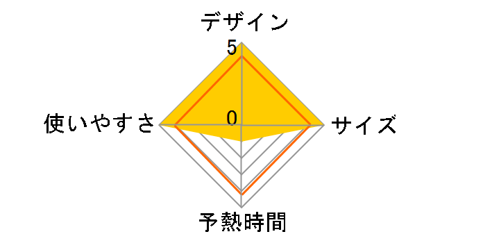 �J���� NI-CL403�̃��[�U�[���r���[