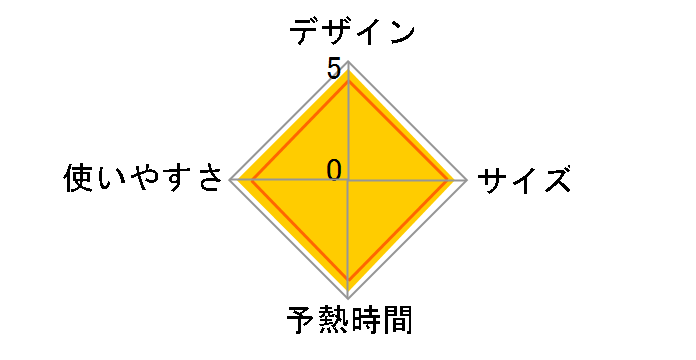 �J���� NI-CL603�̃��[�U�[���r���[