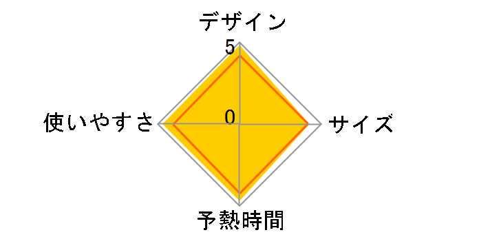 NI-R70�̃��[�U�[���r���[