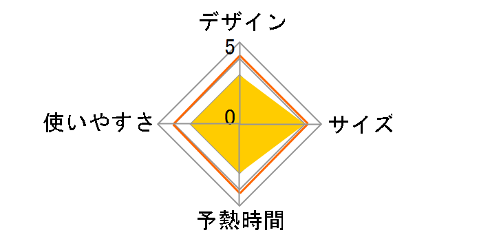 NI-CL305�̃��[�U�[���r���[