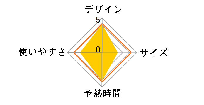 NI-CL605�̃��[�U�[���r���[