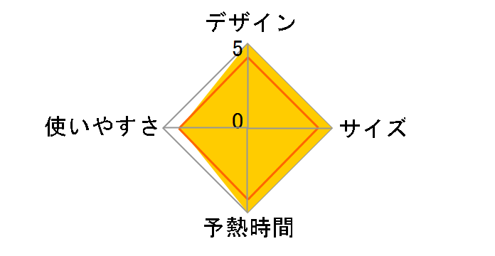 �A�Y�A �v���T�C�X GC4330�̃��[�U�[���r���[