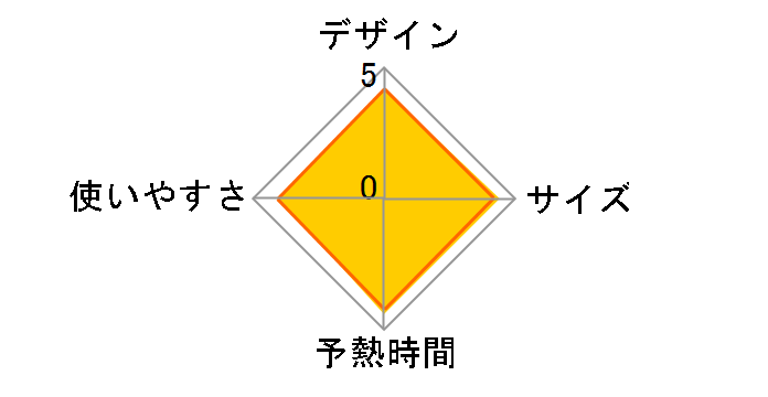 ���B���g�D�[�Y�̃��[�U�[���r���[