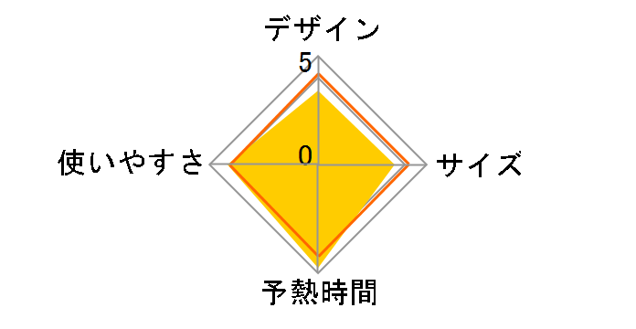 �A�N�A�X�s�[�h 110�̃��[�U�[���r���[