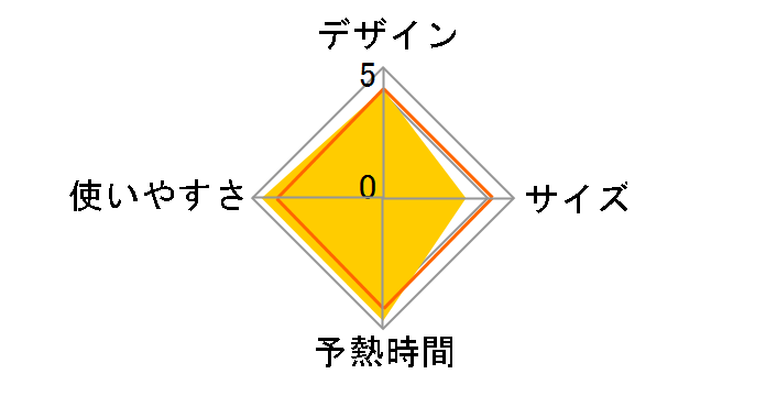 �v���O����8 400�̃��[�U�[���r���[