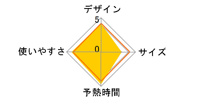 �A�N�A�X�s�[�h 135�̃��[�U�[���r���[