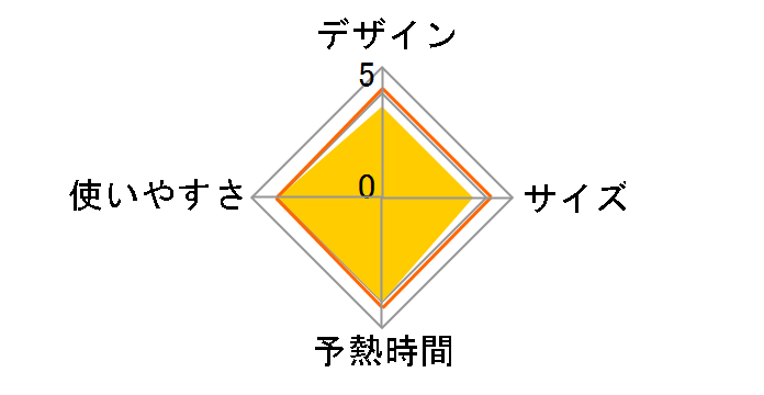 �E���g���O���C�h �C�[�W�[�R�[�h50 FV4250J0�̃��[�U�[���r���[