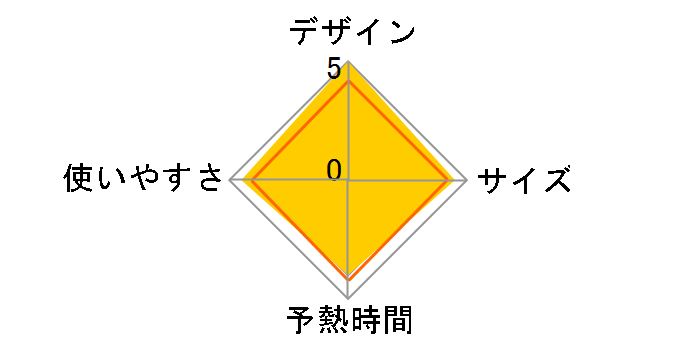 �v���~�j�b�c GV6600J0�̃��[�U�[���r���[