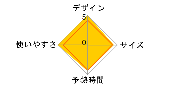 �v���}�O���C�h30 FV2230J0�̃��[�U�[���r���[