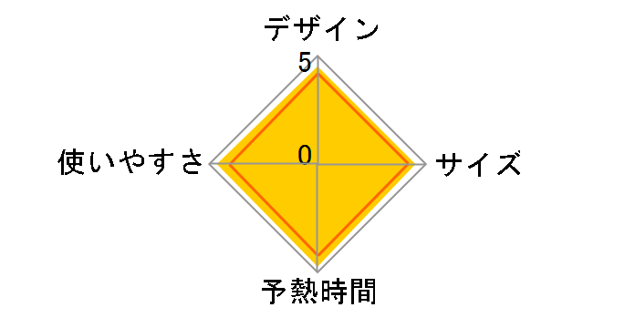 �A�N�A�X�s�[�h �E���g���R�[�h250 FV5250J0�̃��[�U�[���r���[