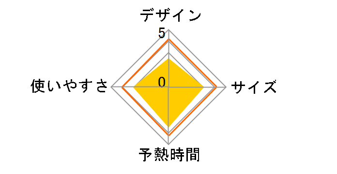 TA-B55�̃��[�U�[���r���[