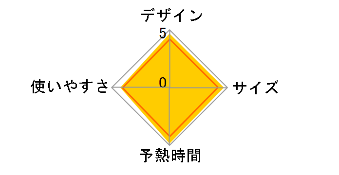 Lacoo TA-FV60�̃��[�U�[���r���[