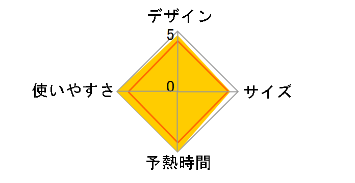extra LaCoo TA-FVX100�̃��[�U�[���r���[