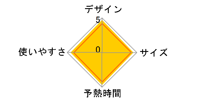 powerfu�� LaCoo TA-FVX80�̃��[�U�[���r���[