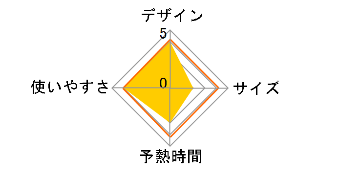 TA-H3�̃��[�U�[���r���[