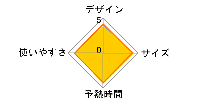 TA-FV51�̃��[�U�[���r���[