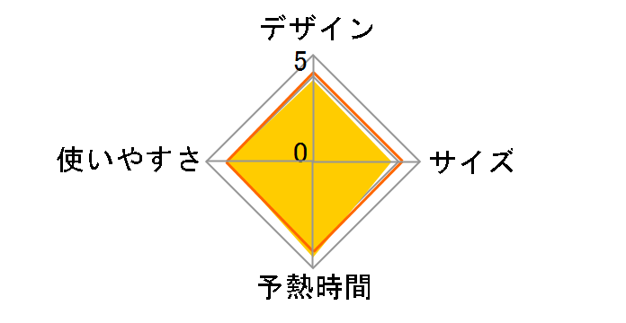 SA-4861�̃��[�U�[���r���[