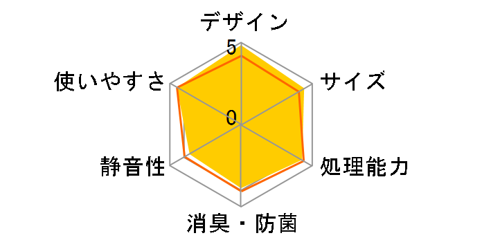 �L�b�`���}�W�b�N BGD-V18�̃��[�U�[���r���[