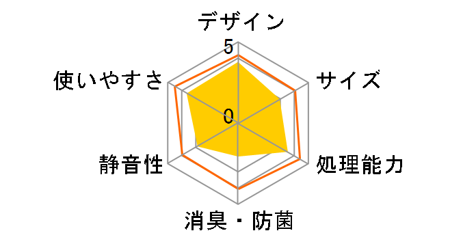 �L�b�`���}�W�b�N ECO-V30�̃��[�U�[���r���[