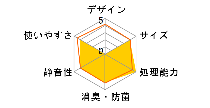 �G�R���C�g EC-40�̃��[�U�[���r���[