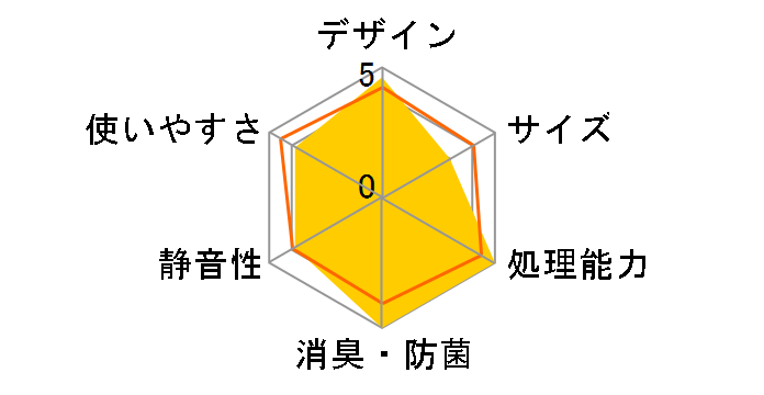 ���T�C�N���[ MS-N46�̃��[�U�[���r���[