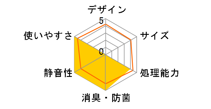 �����݃C�[�^�[ EH4402H�̃��[�U�[���r���[