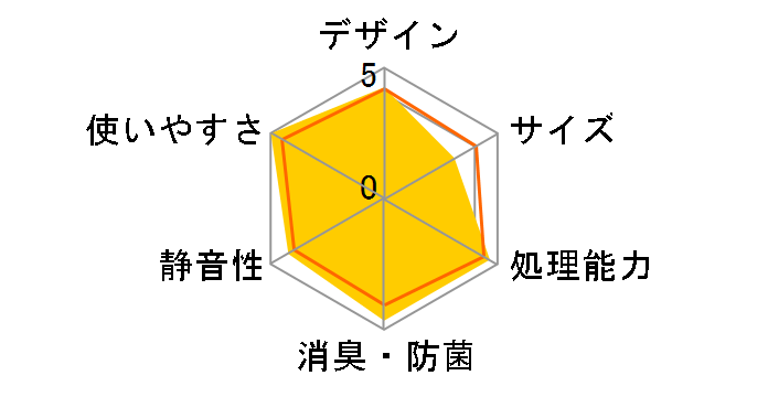 ���T�C�N���[ MS-N47�̃��[�U�[���r���[