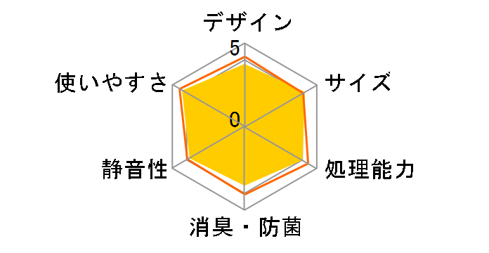 ���T�C�N���[ MS-NH30�̃��[�U�[���r���[