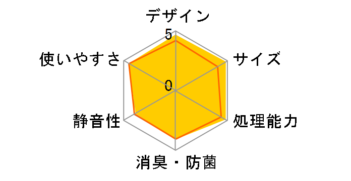 ���T�C�N���[ MS-N21�̃��[�U�[���r���[