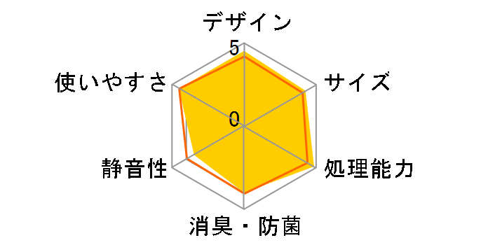 ���T�C�N���[ MS-N48�̃��[�U�[���r���[