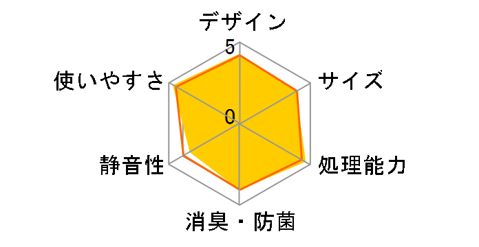 ���T�C�N���[ MS-N22�̃��[�U�[���r���[