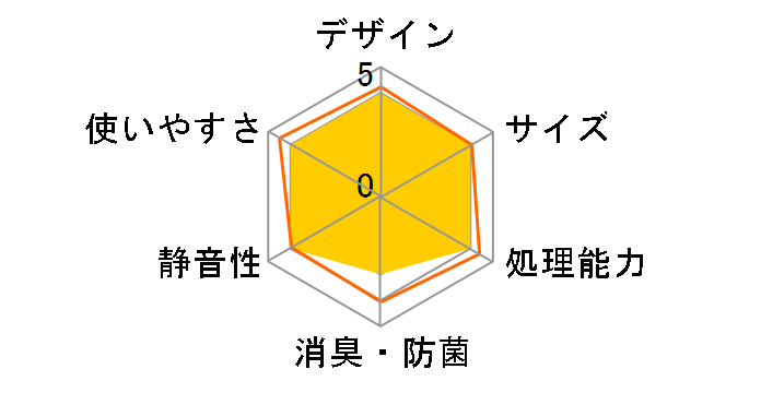 ���T�C�N���[ MS-N35�̃��[�U�[���r���[