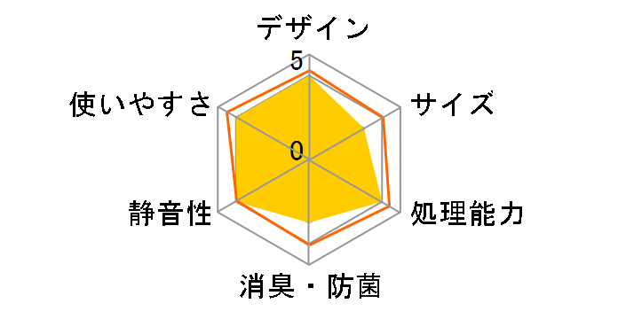 �S�~�i�C�X SNS-S30�̃��[�U�[���r���[