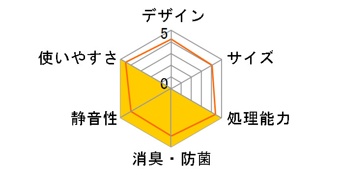 �S�~�i�C�X SNS-S5�̃��[�U�[���r���[