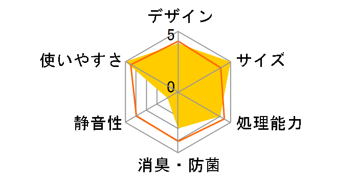 �����`�� NP-40CX�̃��[�U�[���r���[