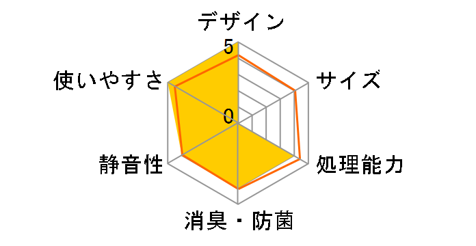 �G�u���|�C�b EPR-U15B�̃��[�U�[���r���[