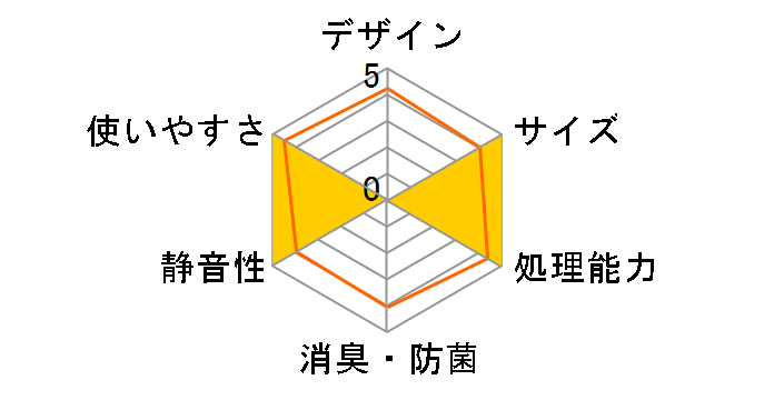 �����݃|�C�b GO-12�̃��[�U�[���r���[