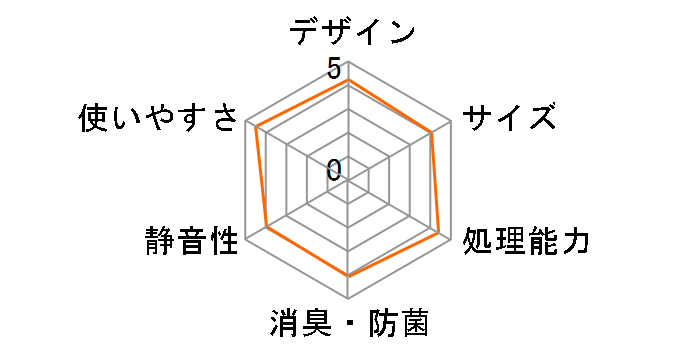 �E�L�����݃|�C�b GO-S20A�̃��[�U�[���r���[