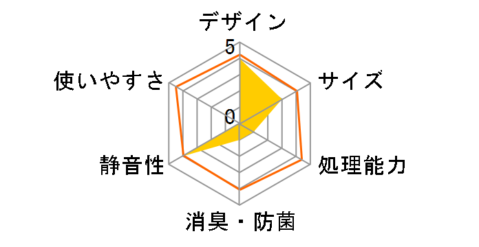 �����݃J�b�g�I��ԃJ�b�g�I GO-U15A�̃��[�U�[���r���[