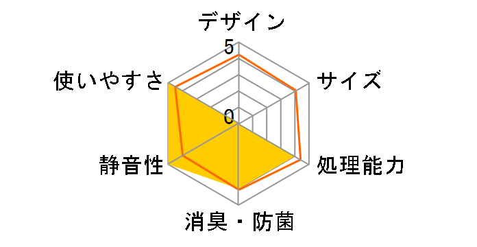 �n���̗F�B EF-5A�̃��[�U�[���r���[