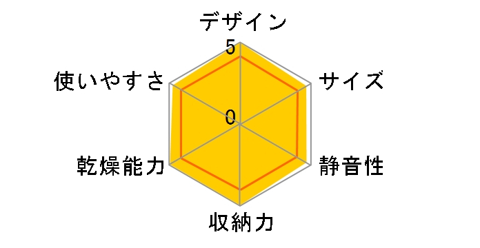 TK-SV9�̃��[�U�[���r���[