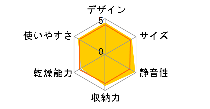 YD-180�̃��[�U�[���r���[